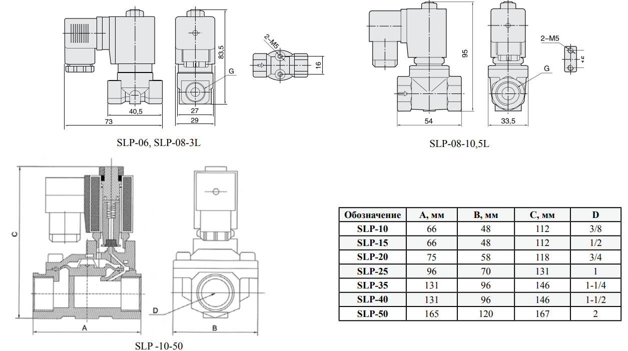 Клапан электромагнитный SLP - 3